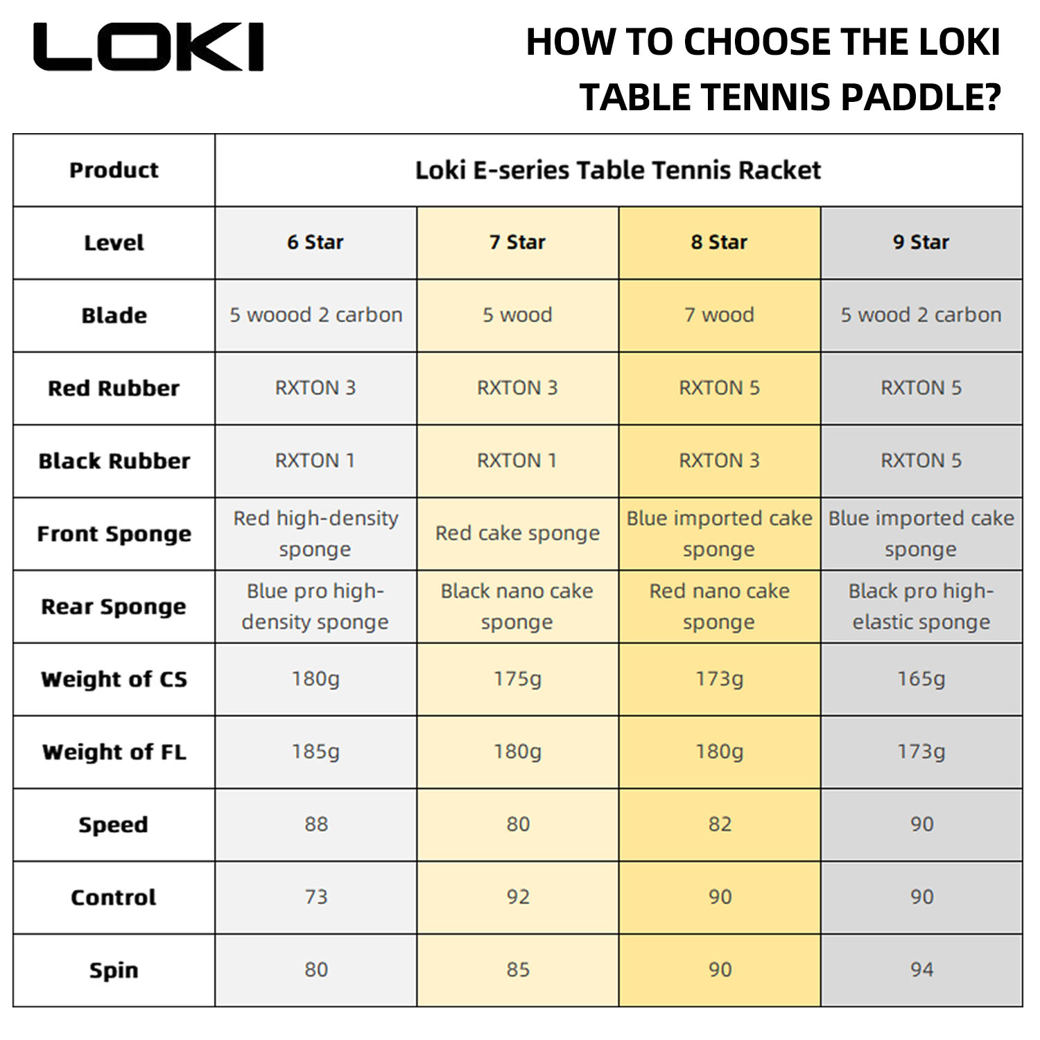 LOKI 9 스타 탁구 라켓 전문 5+2 탄소 탁구 패 - Table Tennis Eleven 리뷰 및 가격